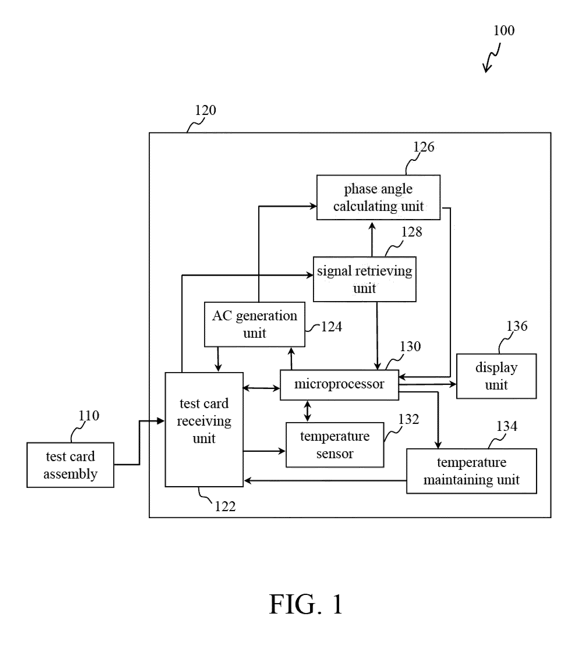 Device and method for measuring prothrombin time and hematocrit by analyzing change in reactance in a sample