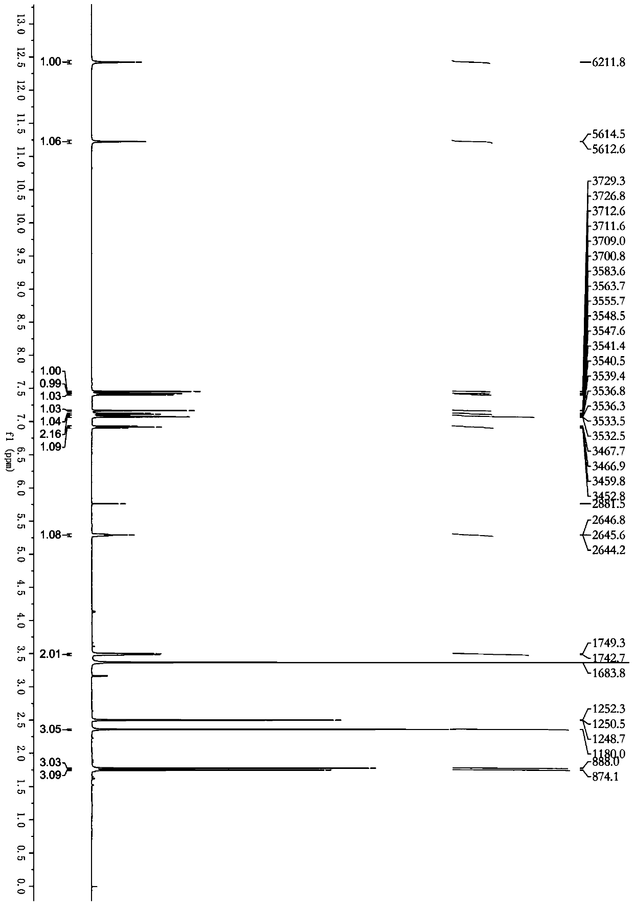 Cimicifuga extract and two Cimicifone bases and preparation method and use