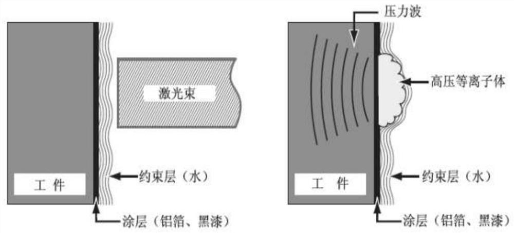 A Laser Shock Strengthening Method for Small Hole Welds of Aircraft Engine Fan Casing