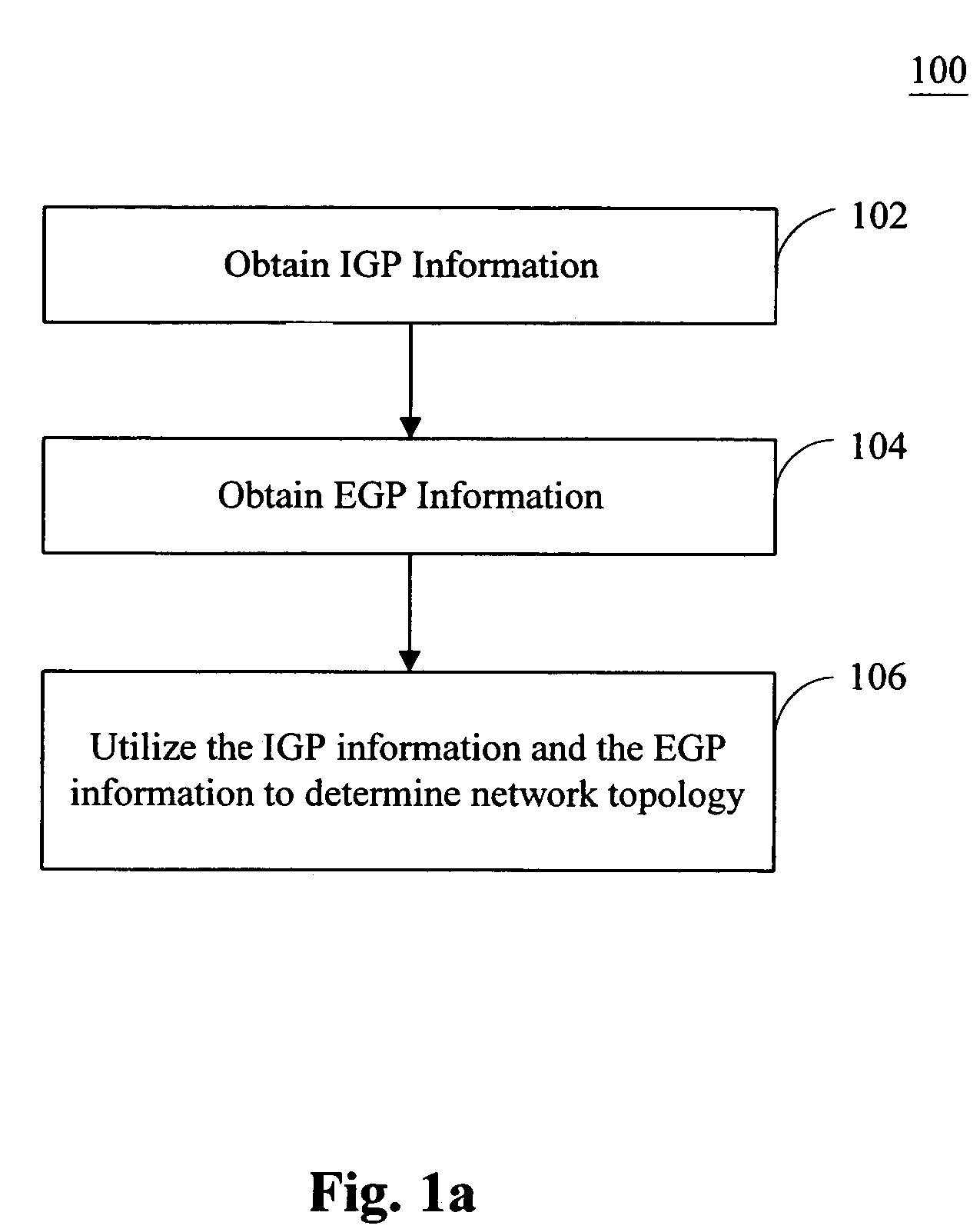 Method and system for determining network characteristics using routing protocols