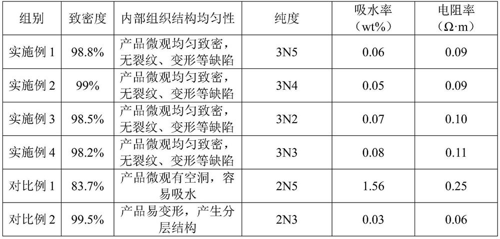 A kind of carbon and silicon carbide ceramic sputtering target material and preparation method thereof
