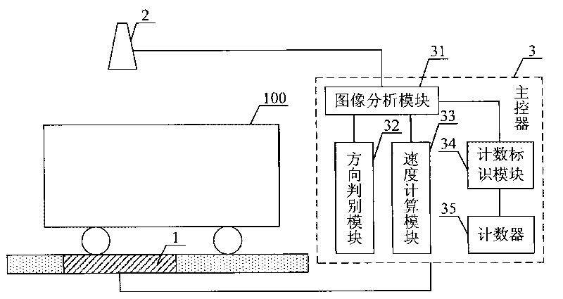 Mining car measurement monitoring system based on image processing