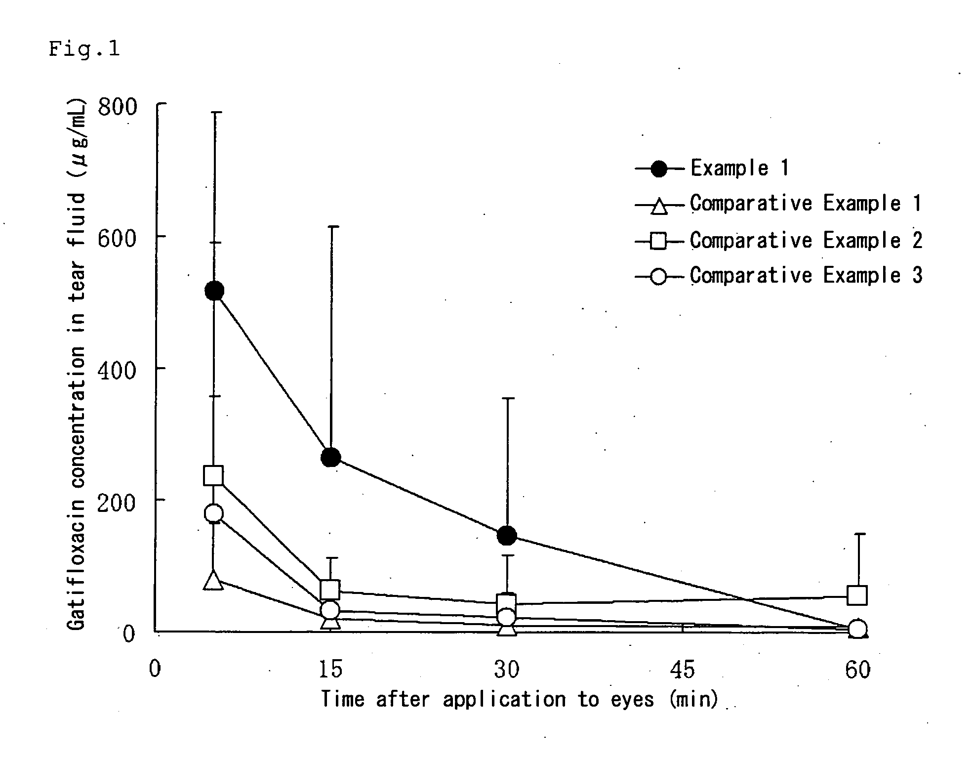 Aqueous liquid preparation comprising gatifloxacin