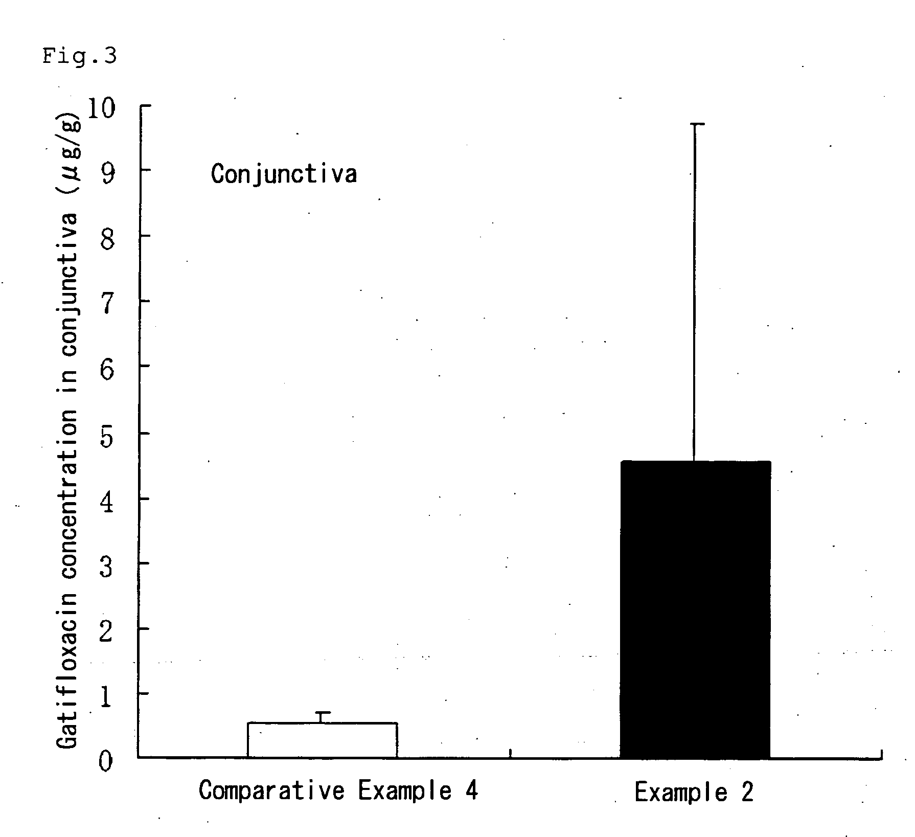 Aqueous liquid preparation comprising gatifloxacin