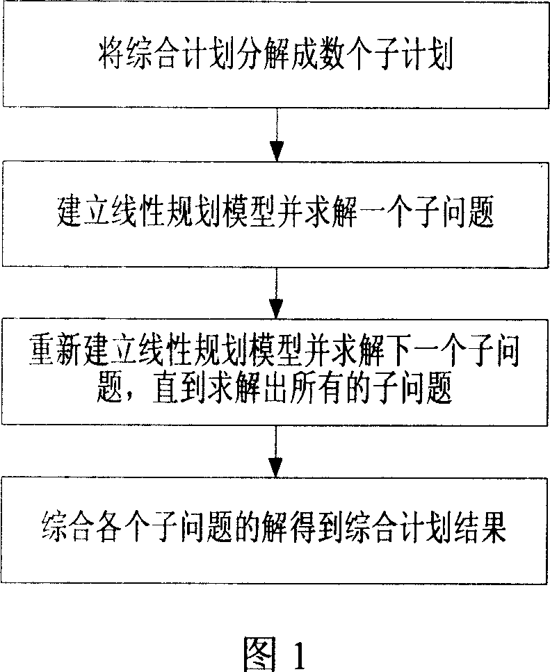 Metallurgical industry integrative plan scheduling system and method