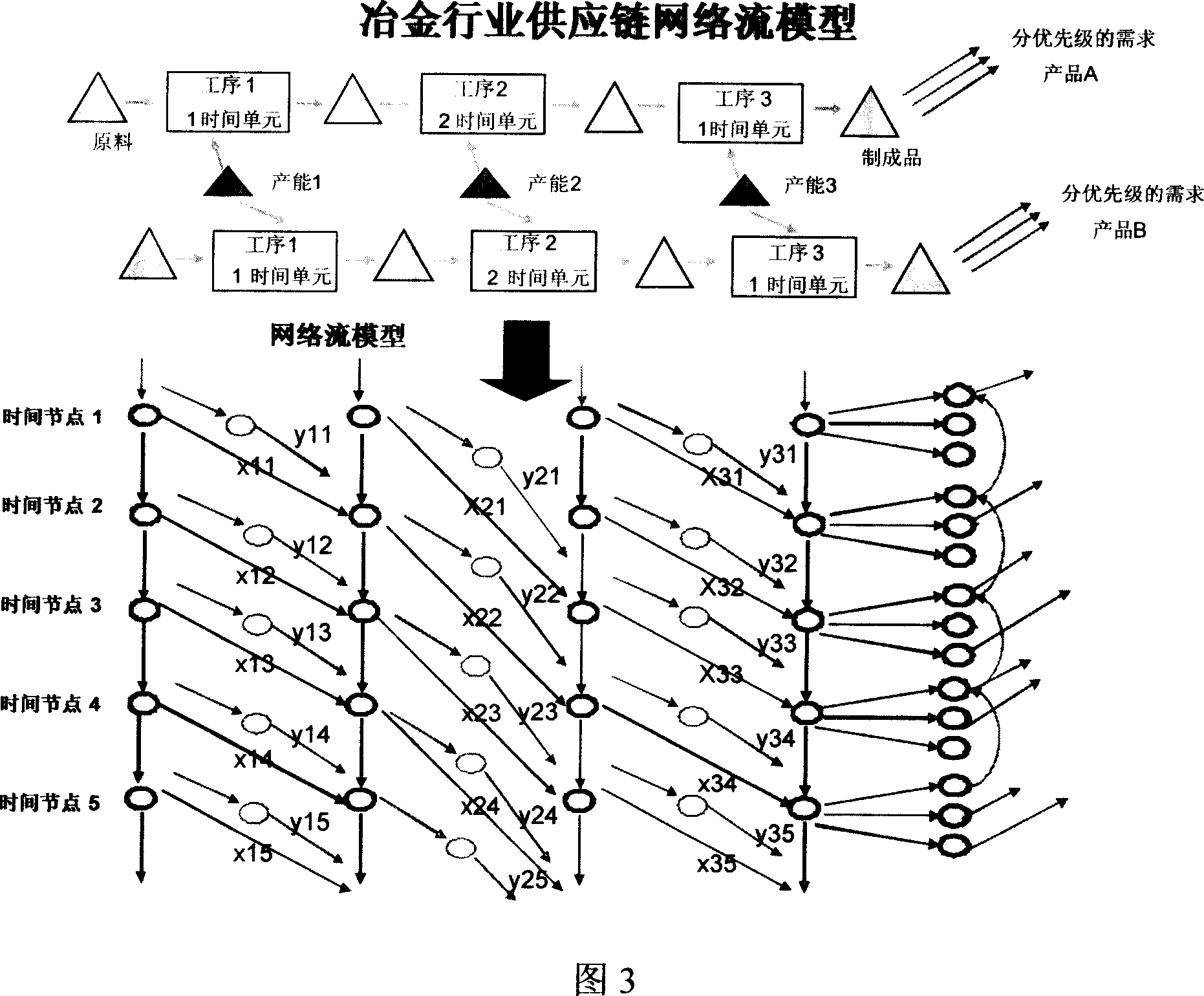 Metallurgical industry integrative plan scheduling system and method