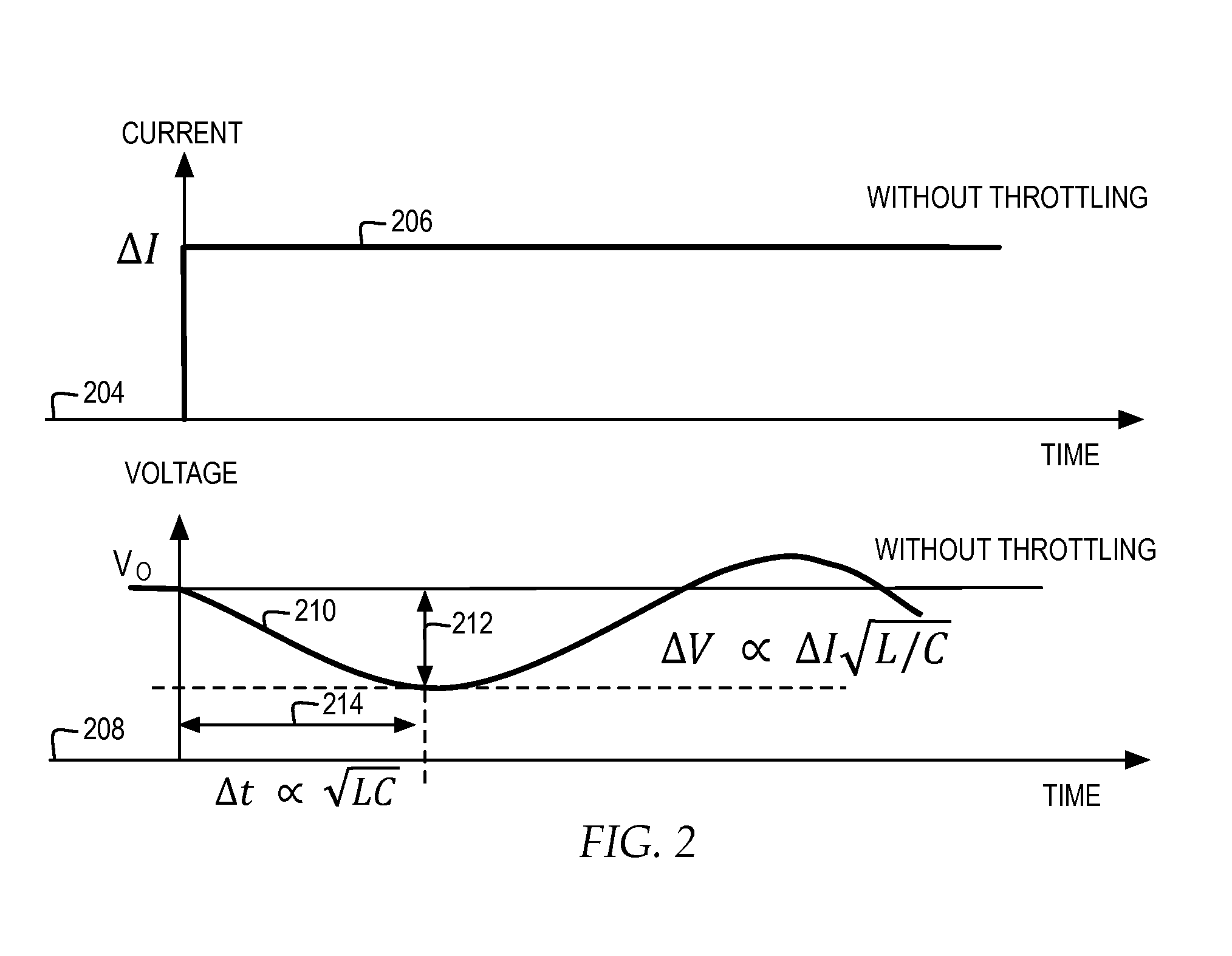 Reducing power grid noise in a processor while minimizing performance loss