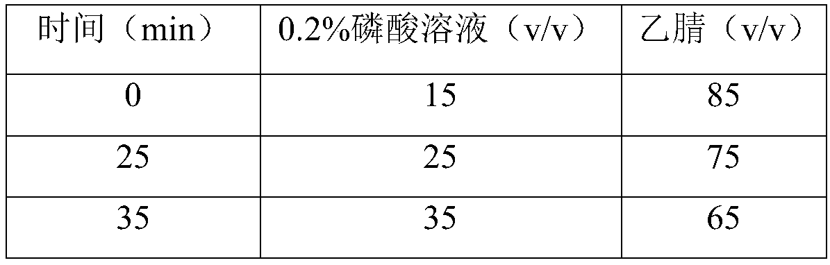 Anti-aging ginkgo leaf composition, preparation method and applications thereof