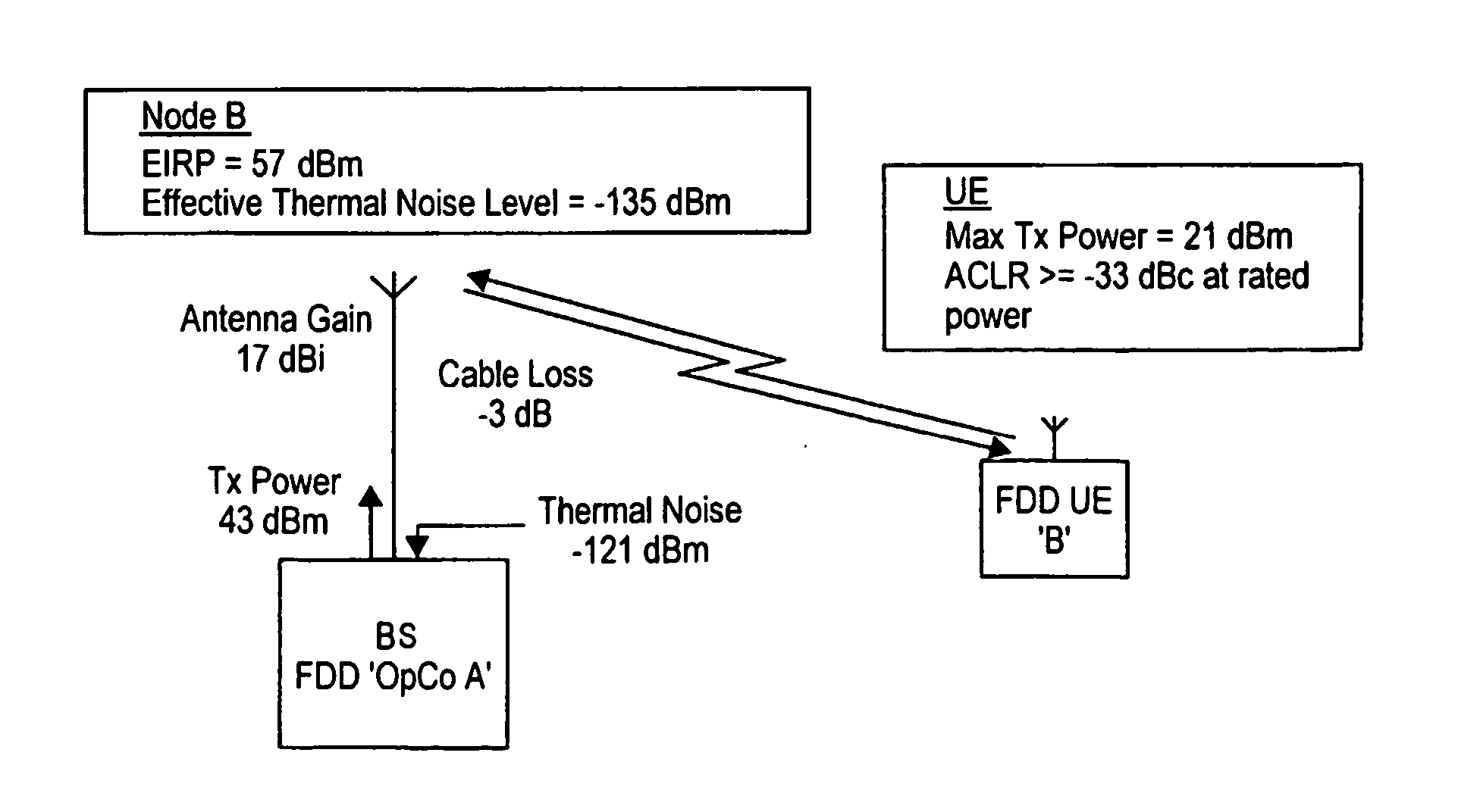 Uplink interference reduction in wireless communication systems