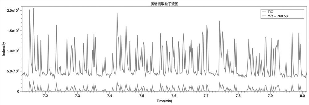 Flow cytometry multispectral analyzer and use method thereof