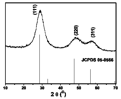 Preparation method of zinc sulfide nuclear hollow microspheres