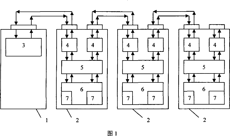 Apparatus and method for realizing synchronization between Ethernet chain-like network nodes