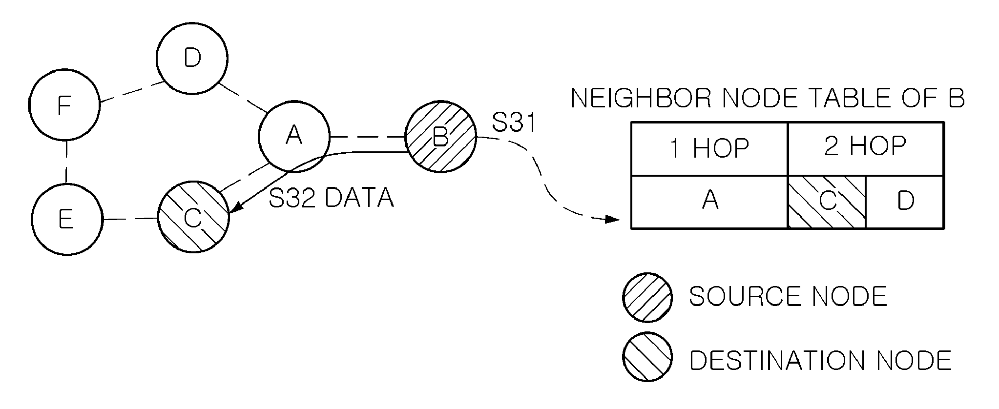 Mesh routing method and mesh routing apparatus in beacon enabled wireless ad-hoc networks