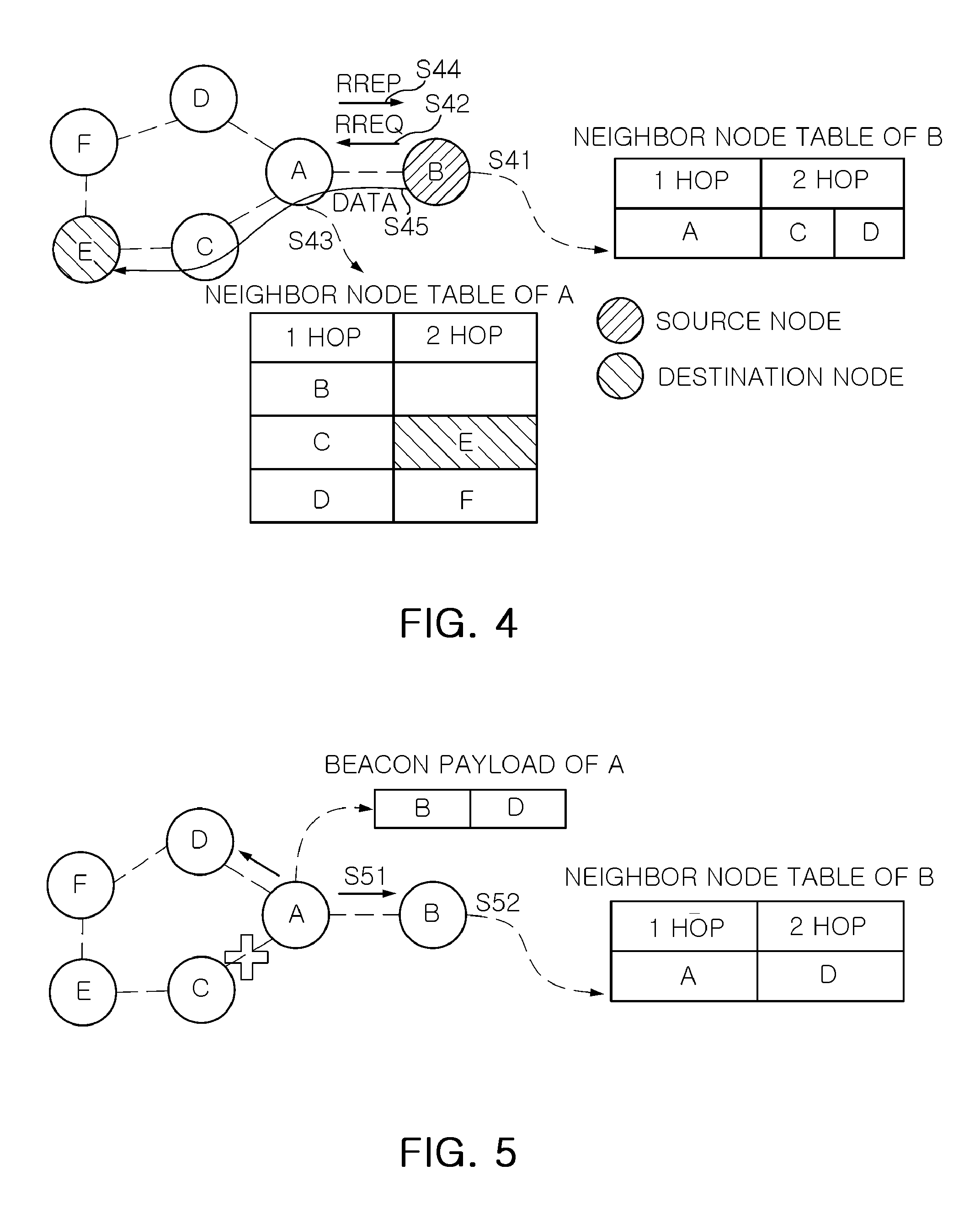 Mesh routing method and mesh routing apparatus in beacon enabled wireless ad-hoc networks