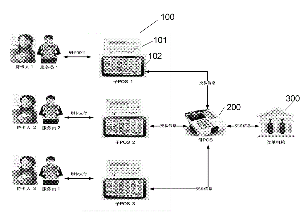 Mother-son POS system