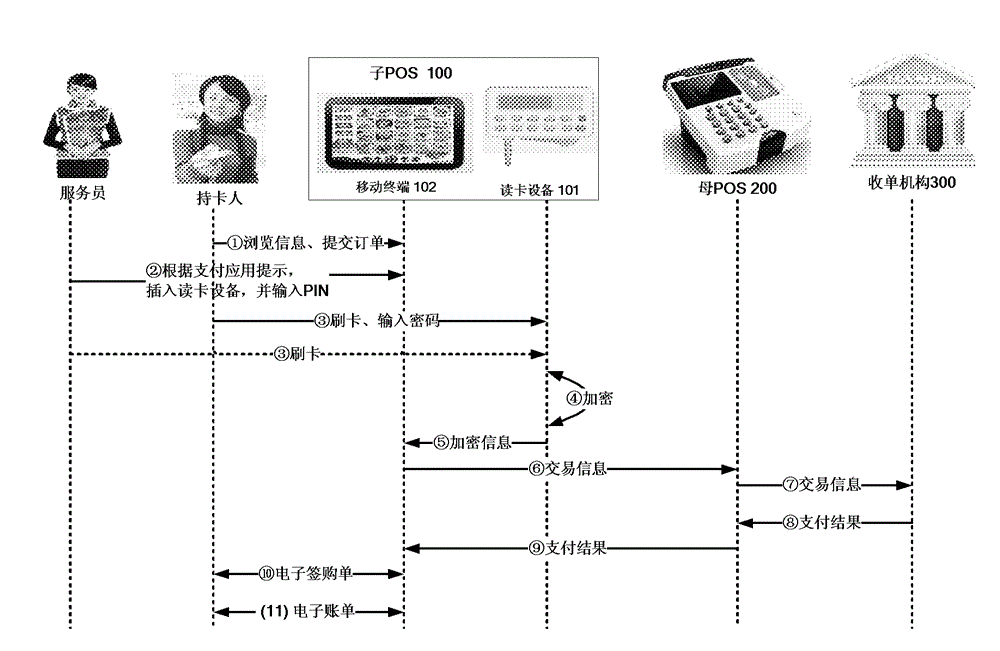 Mother-son POS system