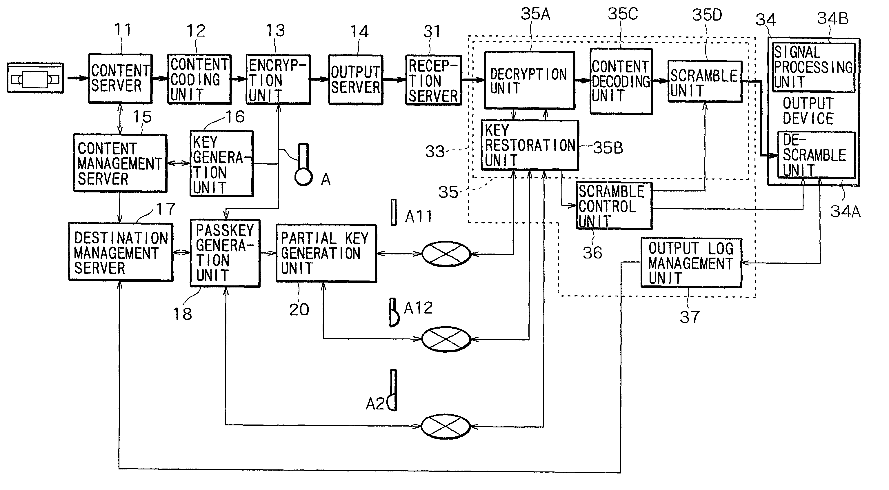 Data delivery method and data delivery system using sets of passkeys generated by dividing an encryption key