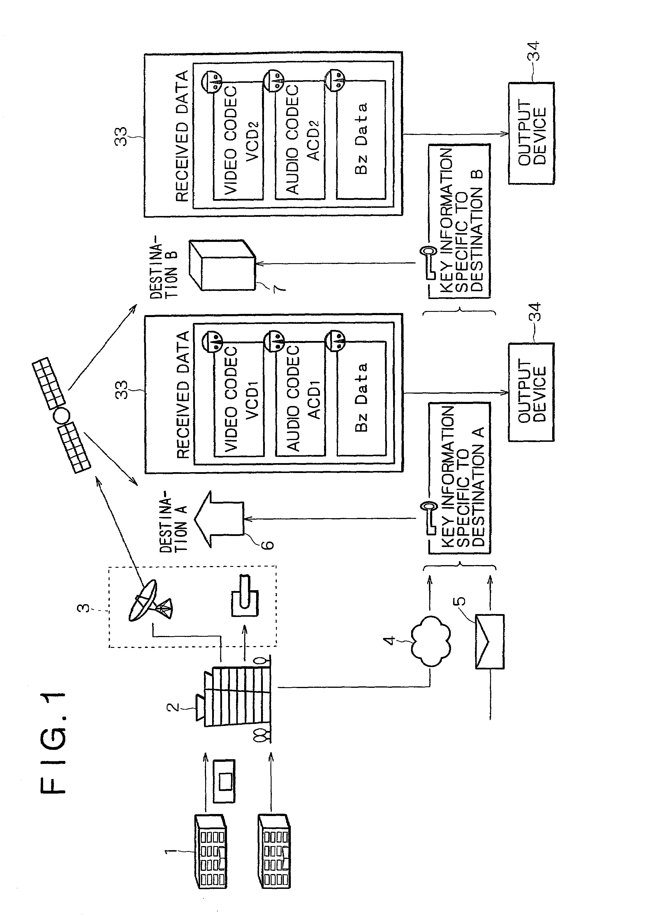 Data delivery method and data delivery system using sets of passkeys generated by dividing an encryption key