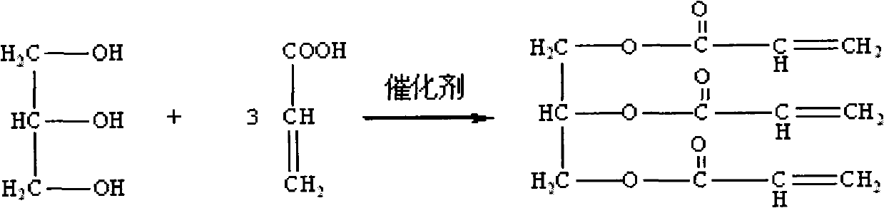 Preparation method of 1, 2, 3-glycerin triacrylate