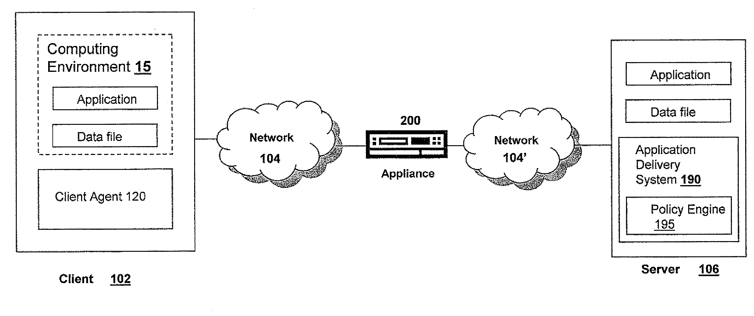 Systems and Methods for Policy Based Triggering of Client-Authentication at Directory Level Granularity