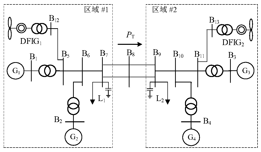 Control method for power angle yaw stability of wind power grid-connected system with controllable inertia