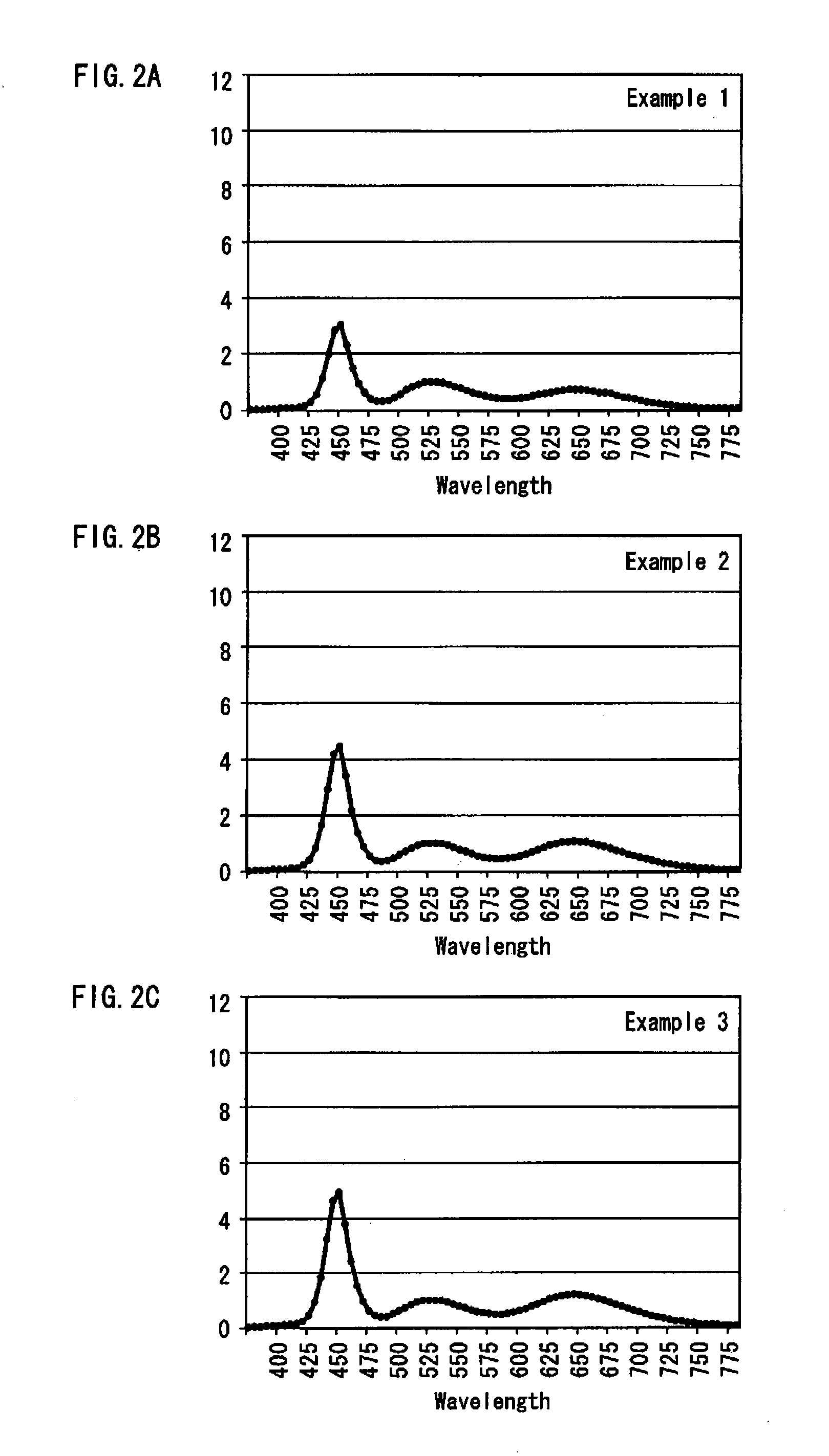 Backlight apparatus, light source for backlight apparatus, and display apparatus using the same
