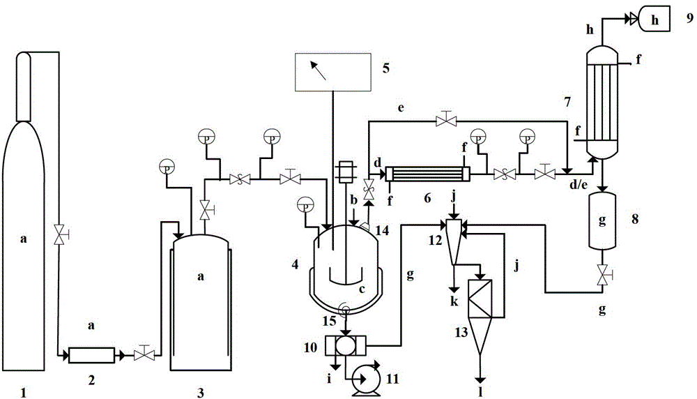 Method for preparing bio-oil through supercritical pyrolysis of civil sludge