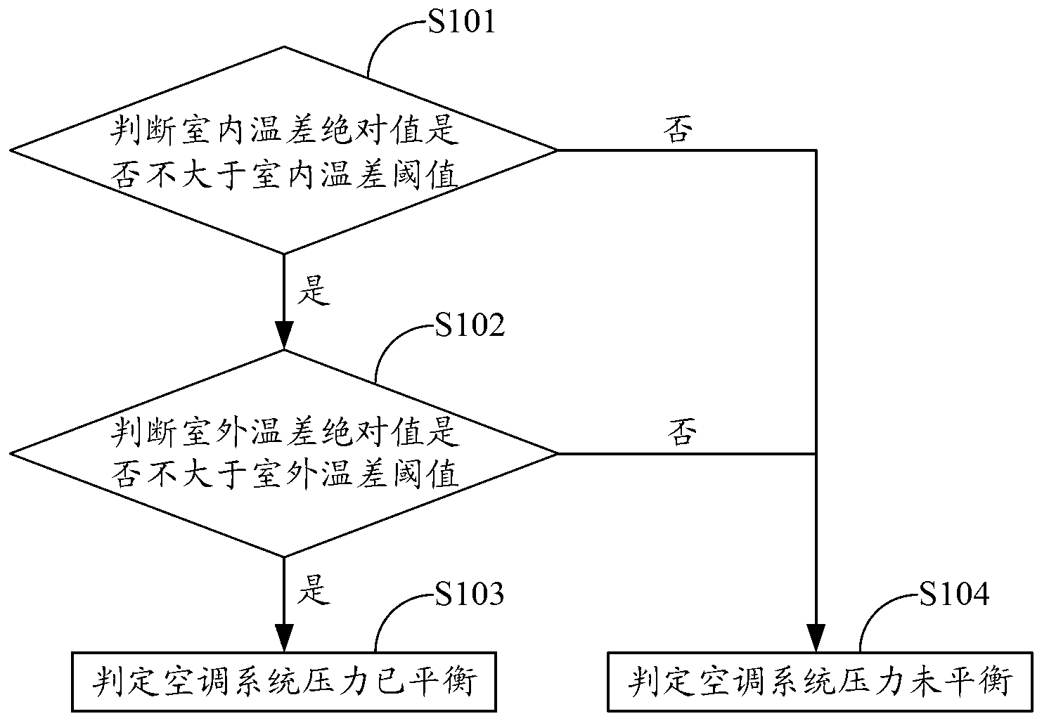Dual-mode start control method and system of compressor of direct-current variable frequency air conditioner
