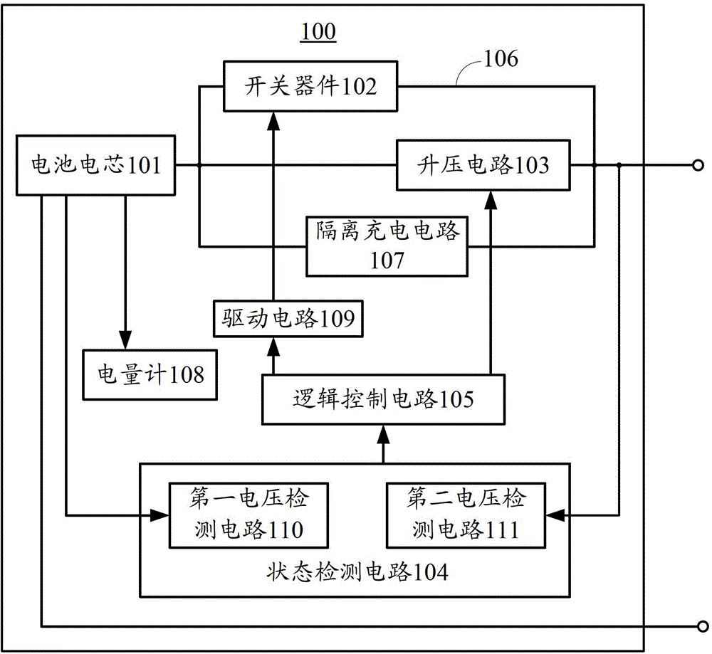 Apparatus, method and user equipment for supplying power