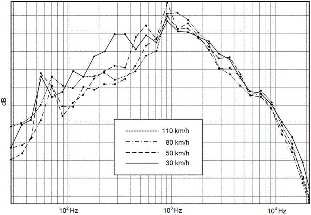 Method for acoustic detection of the condition of the road and the tyre