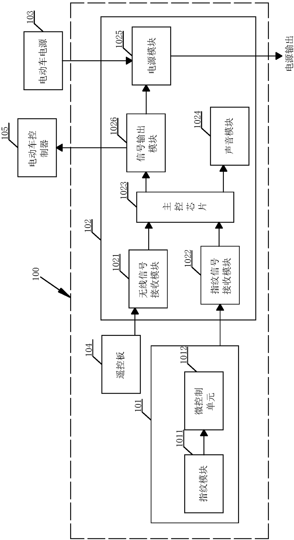 Universal electric vehicle fingerprint anti-theft alarm system with speech prompting function