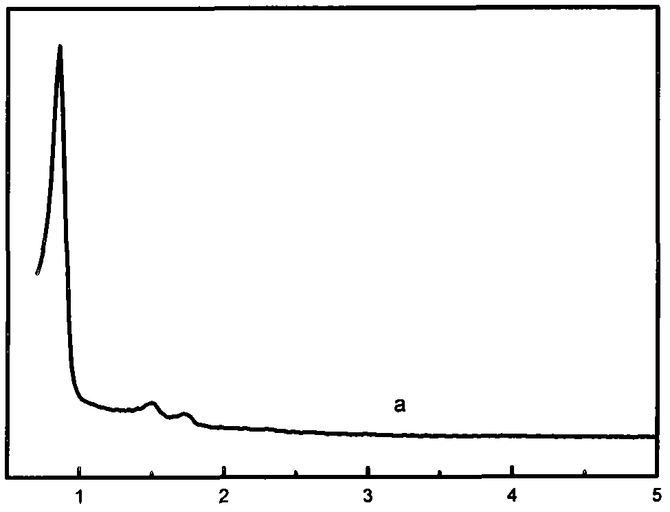 Olefin polymerization method