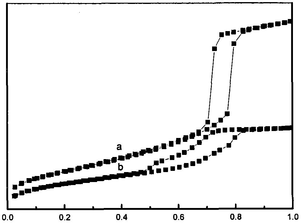 Olefin polymerization method