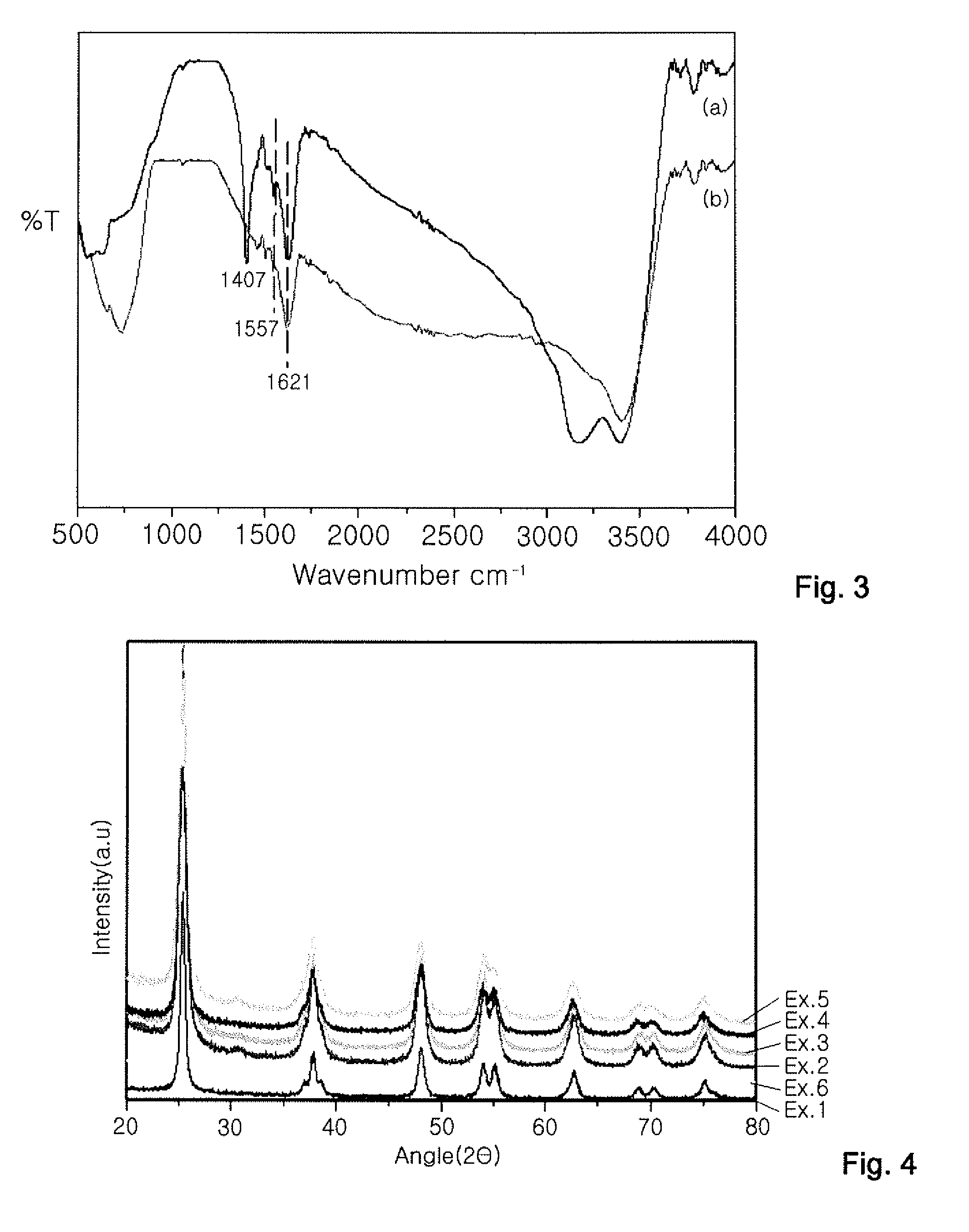 PRODUCTION METHOD OF TITANIUM DIOXIDE (TiO2) PHOTOCATALYST AND TiO2 PHOTOCATALYST PRODUCED BY THE SAME