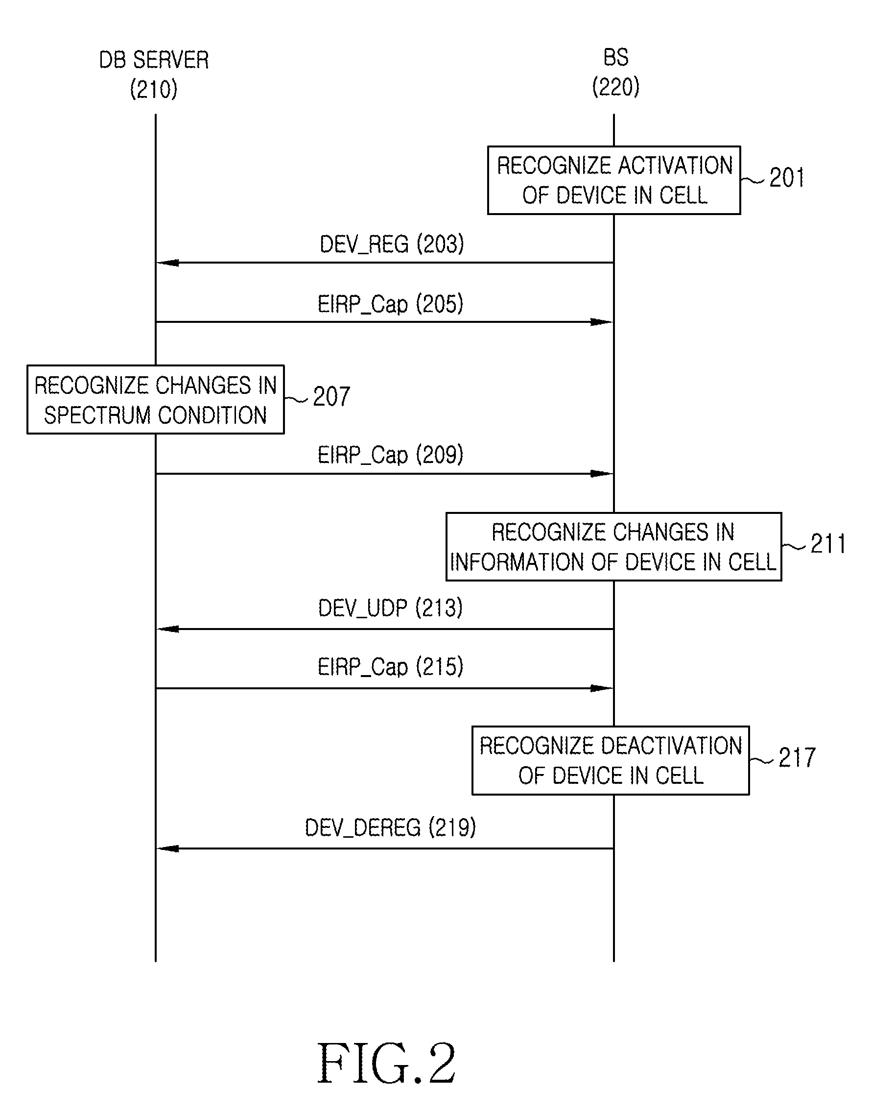 Apparatus and method for enquiring channel condition information in cognitive radio wireless communication system
