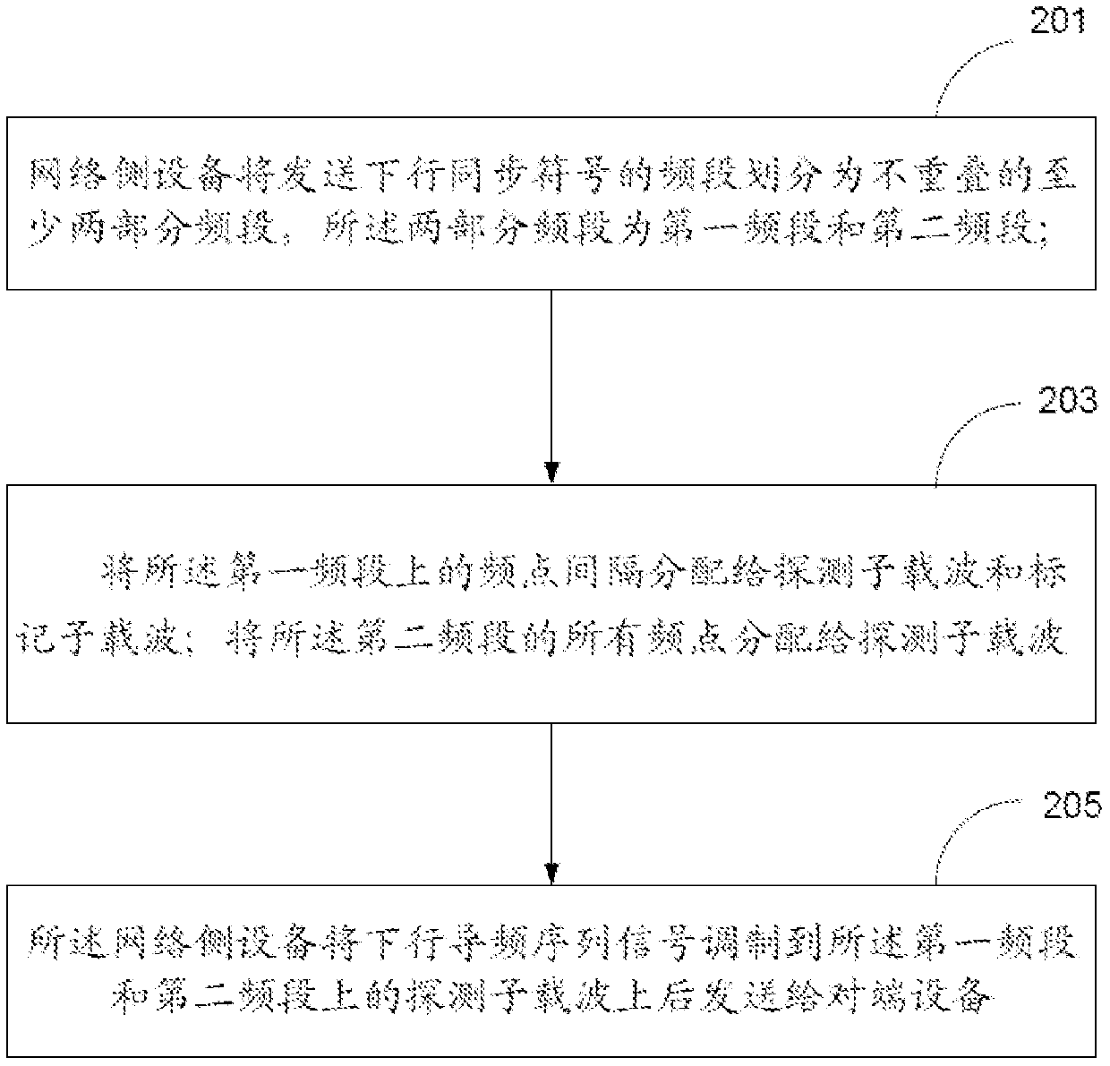 A signal processing method, device and system