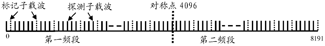 A signal processing method, device and system