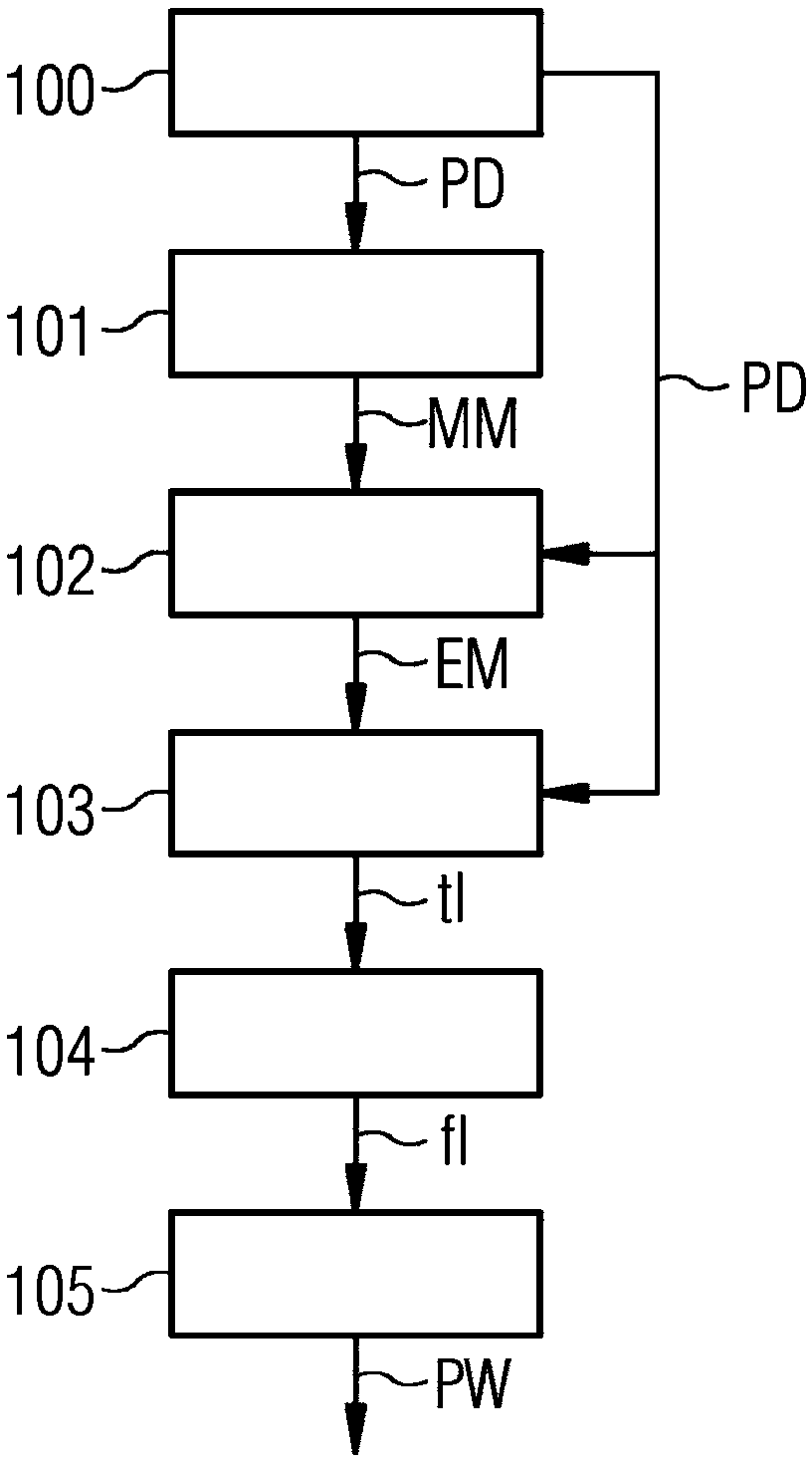 Method and x-ray imaging device for automatically controlling the exposure in x-ray imaging