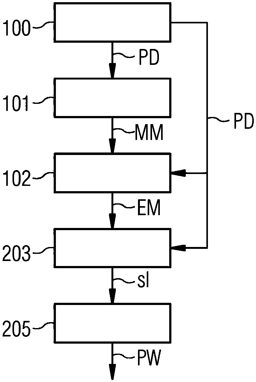 Method and x-ray imaging device for automatically controlling the exposure in x-ray imaging