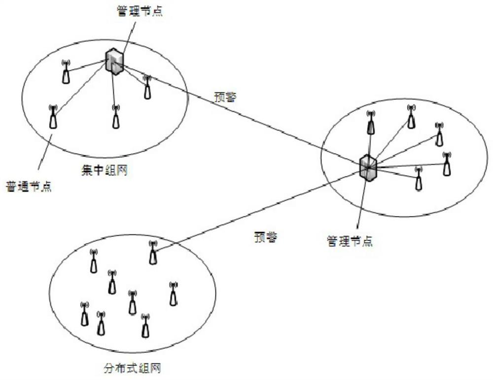 Active immune security defense method suitable for sensing node of Internet of Things