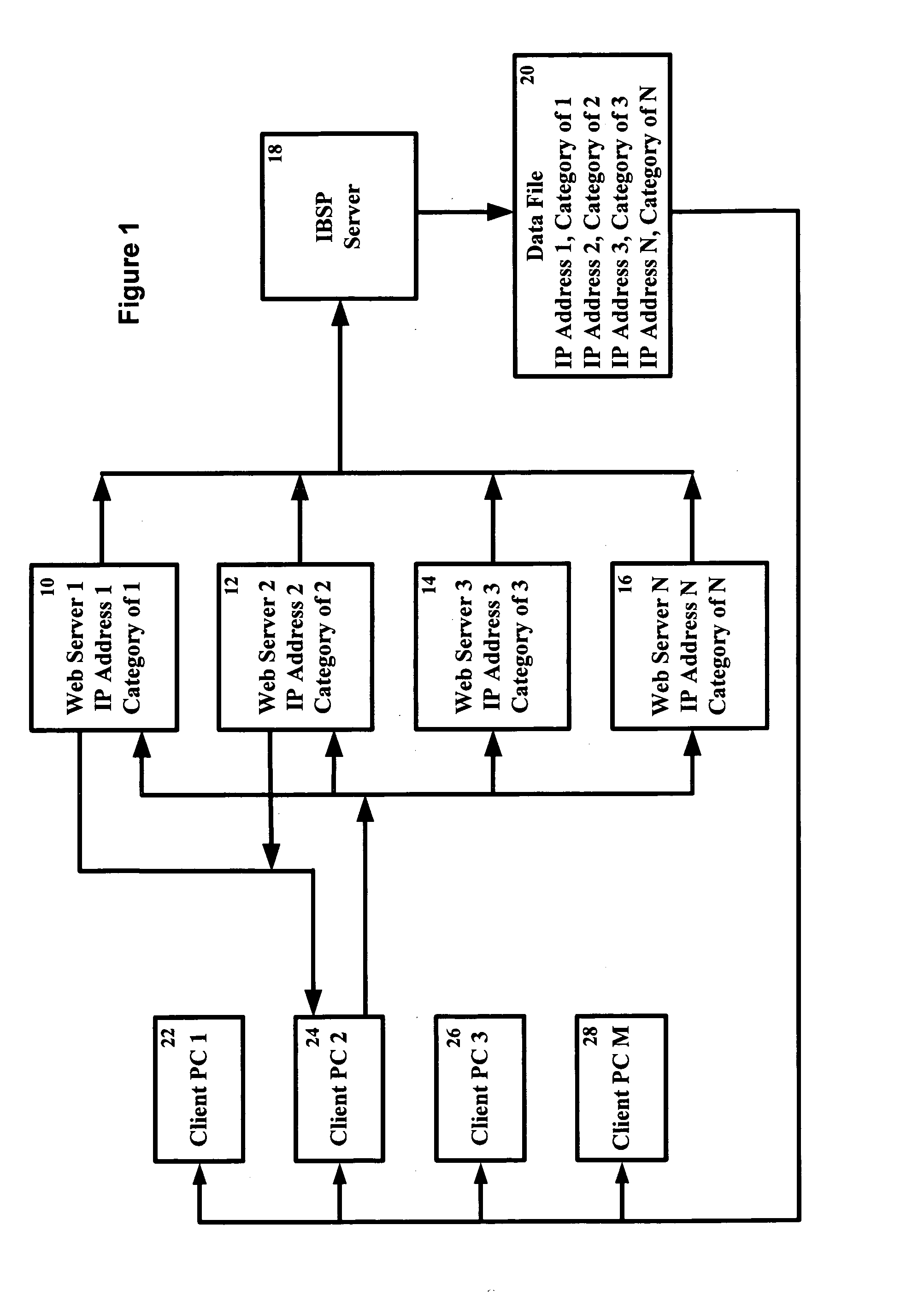 System and method for internet broadcast searching