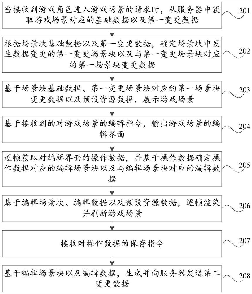 Game scene data processing method and device, storage medium and computer equipment