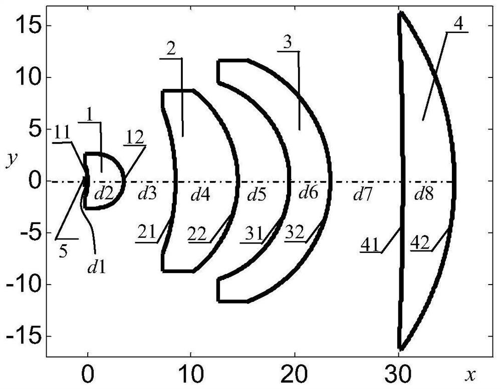 Total refraction optical system for collimation of led light source