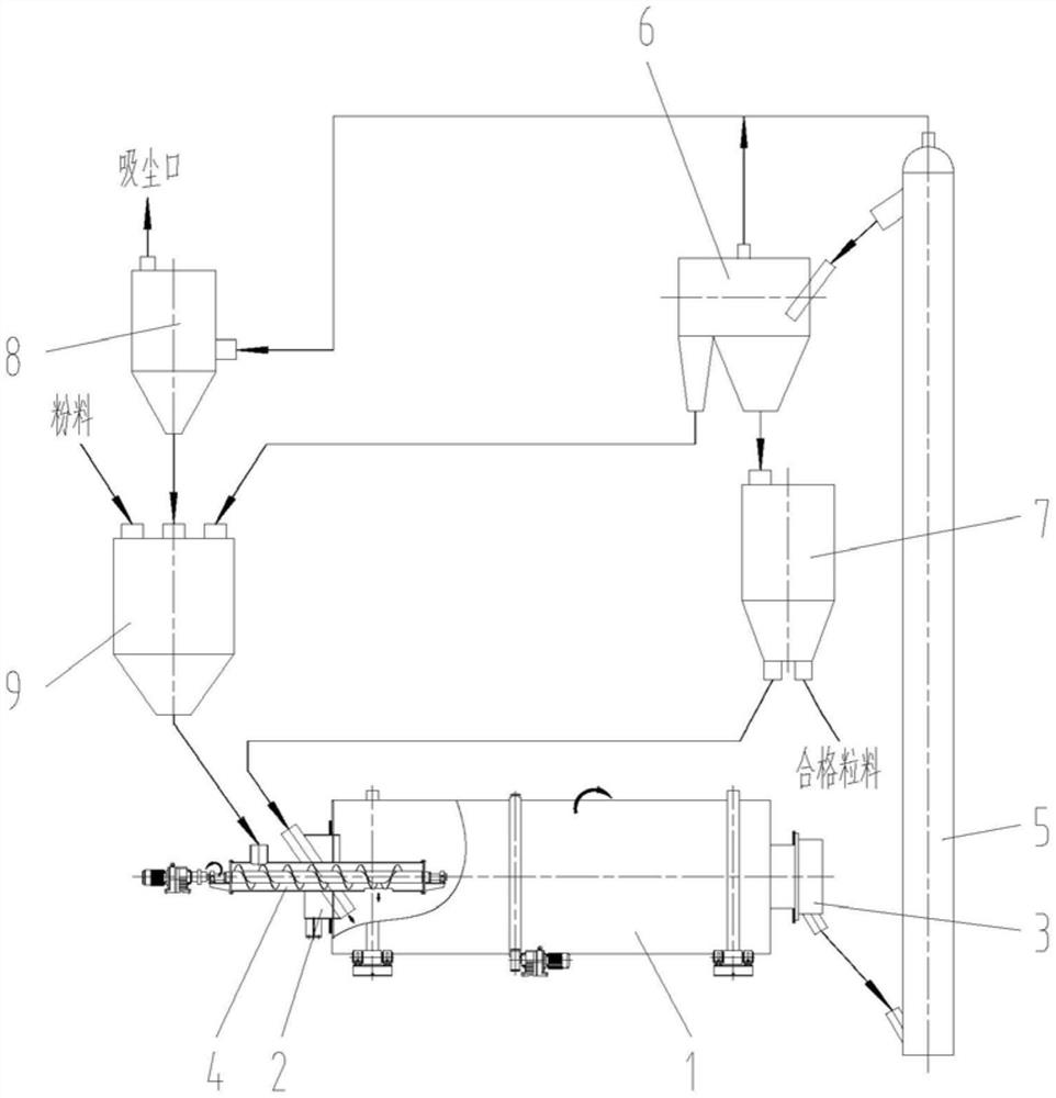 Dry granulation system