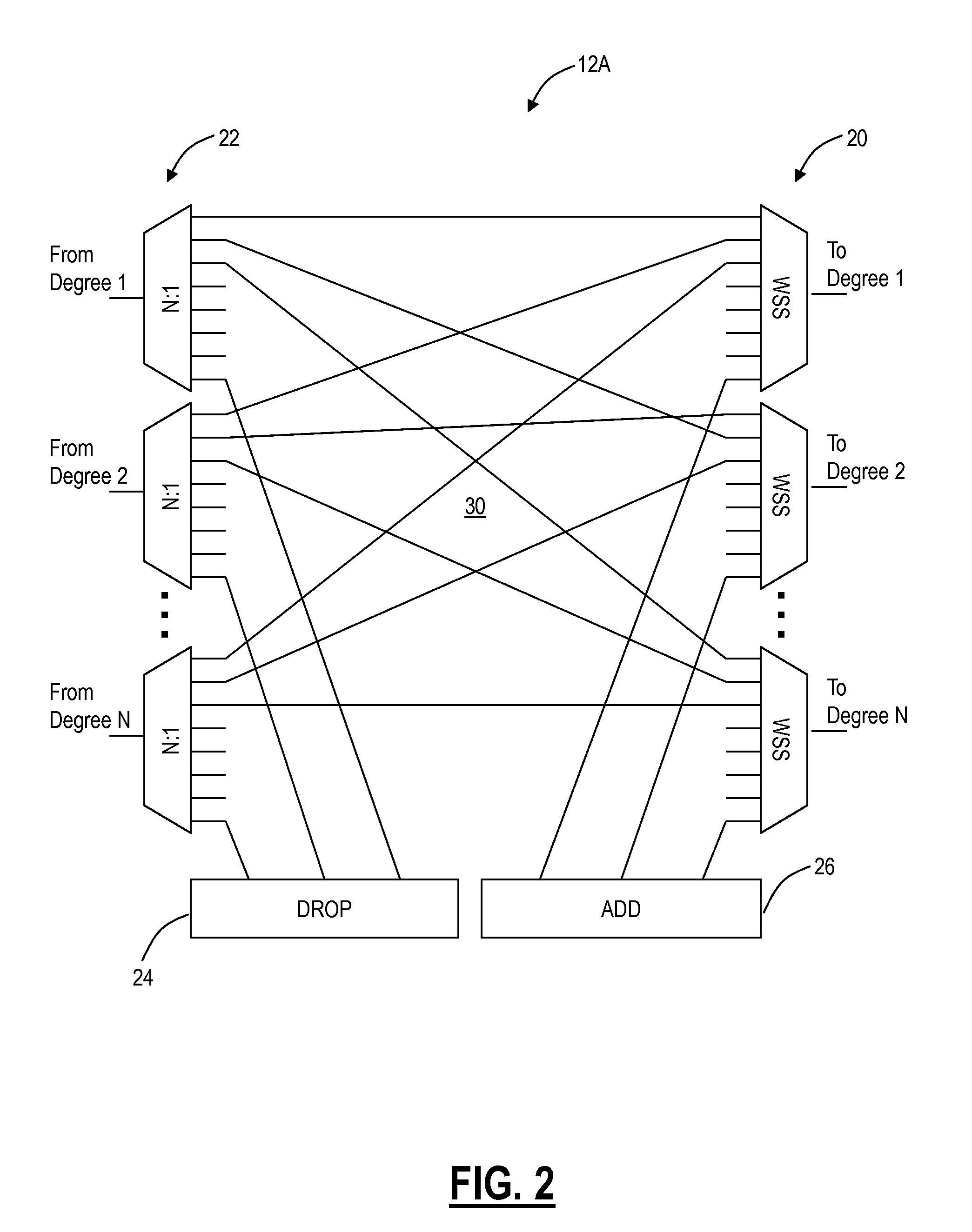 Software defined networking photonic routing systems and methods