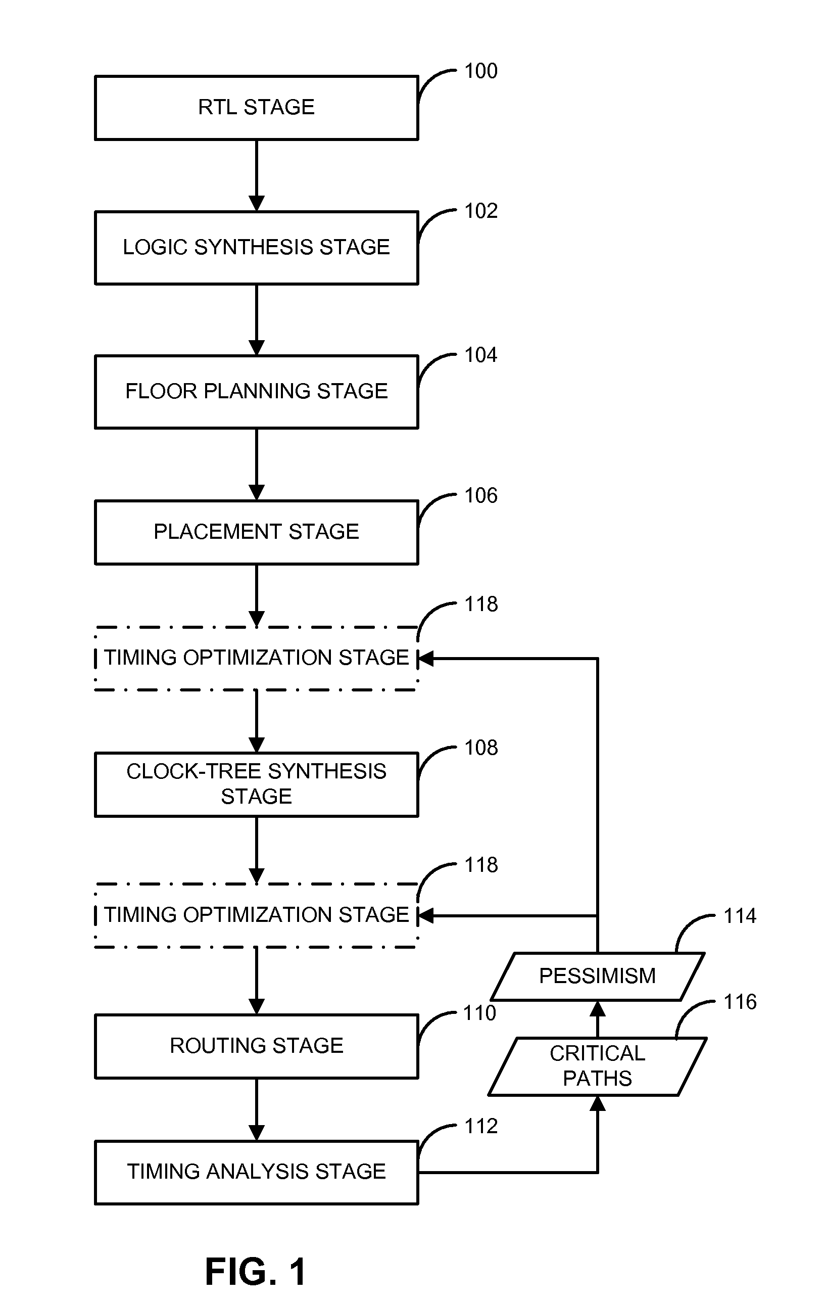 Method and apparatus for designing an integrated circuit