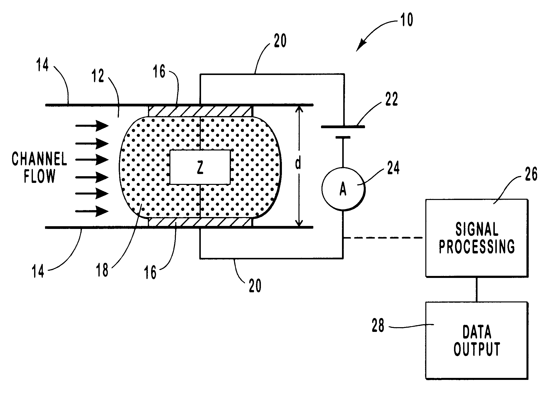 Electrical detector for micro-analysis systems