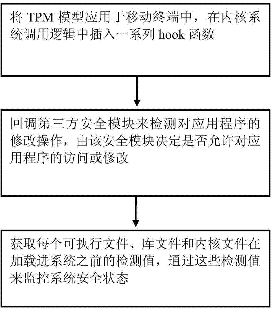 Application program processing method