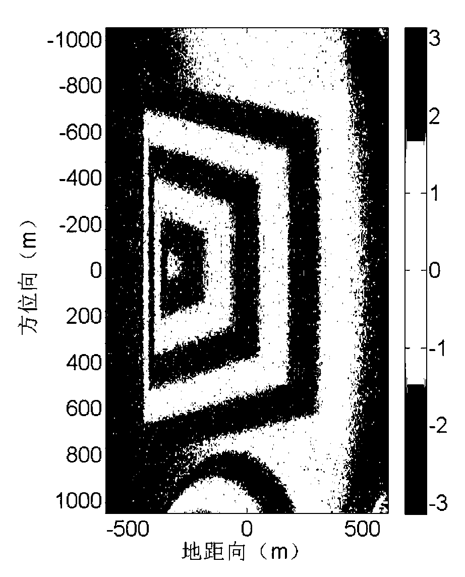 One-station fixed bistatic interference synthetic aperture radar (SAR) processing method