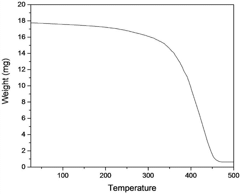 Preparation method of high-temperature corrosion inhibitor for inhibiting petroleum acid corrosion